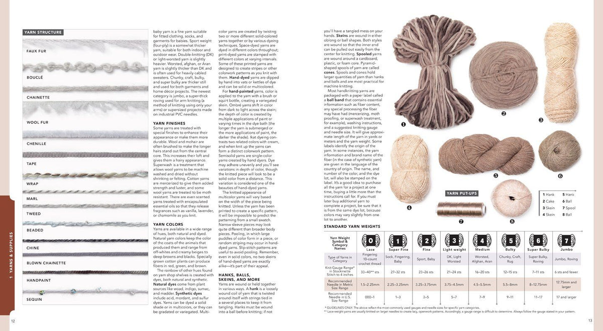 Vogue Knitting the Ultimate Knitting Book